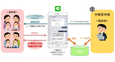 自治体のチャットボット導入メリットは?行政サービスでの活用事例