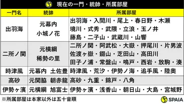 大相撲の一門とはその成り立ちと各一門の歴史や特徴を解説
