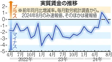 石破茂政権の経済政策：賃上げ、地方創生、外交戦略に対する課題と展望？石破政権2024年施政方針演説から読み解く、日本の未来
