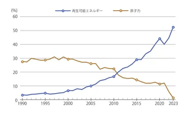 ドイツ政治の転換？メルツ政権始動でエネルギー政策、財政はどう変わる？メルツ政権の誕生と、ドイツの政策転換