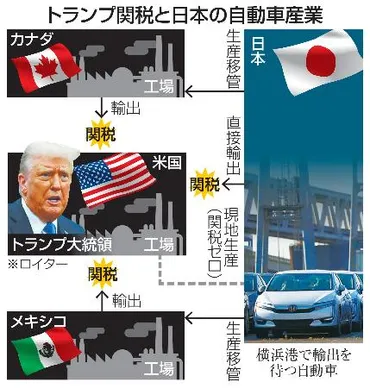 トランプ自動車関税】米市場好調の日本車直撃EV隆盛中国でも苦戦