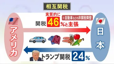 景気悪化で賃上げの流れストップも…日本にも%の゛トランプ関税゛で専門家「トヨタ等のメーカーへの影響大きい」