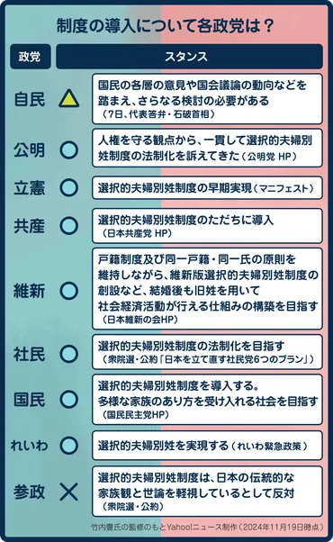 夫婦同姓は日本だけ。なぜ進まない?選択的夫婦別姓制度令和の人権