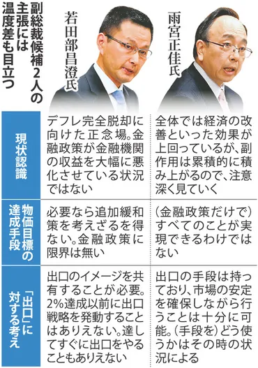 雨宮正佳氏の金融政策とは？次期日銀総裁候補の雨宮氏の経済・物価への影響は？日銀副総裁候補の雨宮正佳氏が語る、日本の経済・物価情勢と金融政策
