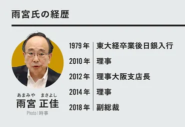 分解説】「日銀新総裁」報道の雨宮さんって誰?