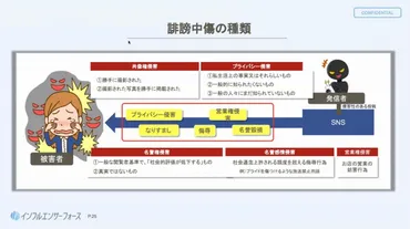 止まらないの誹謗中傷対処法は?法的責任を問える行為は?:東京新聞デジタル
