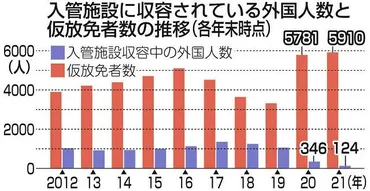 日本人なら生きられたはず」困窮外国人にのしかかる高額医療費保険未加入で法外な治療費も:東京新聞デジタル