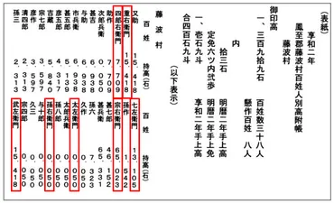 右衛門がついている先祖は官位だった?違います