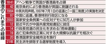 香港デモ、なぜ？ - 中国と香港の複雑な関係-香港の未来を揺るがす、民主化への熱き願いとは！？