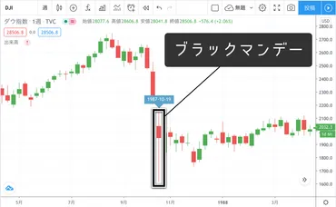 ブラックマンデーとは？株価暴落の原因とその影響をわかりやすく解説