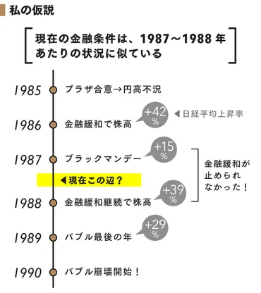 続く株高。日本にまた「バブル」は来るのか？