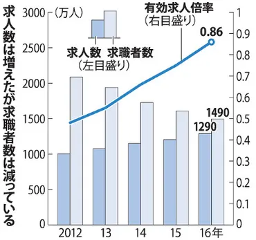 衆院選:アベノミクス誇示、実態は?