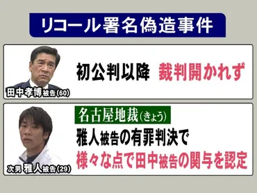 事務局長の裁判は去年10月以降開かれず…愛知県知事リコール署名偽造事件 ゛次男への有罪判決゛のポイント 