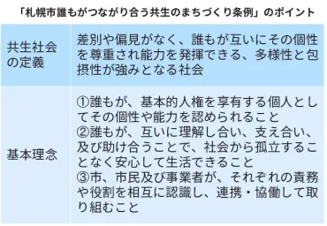 札幌市共生条例案に陳情件市議会委で論戦、外国人増を懸念:北海道新聞デジタル