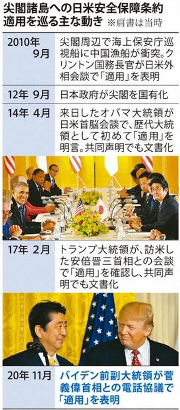 米中対立は日本の安全保障をどう変える？（米中対立と日本の安全保障への影響は？）米中対立と日本の安全保障、外交戦略への影響