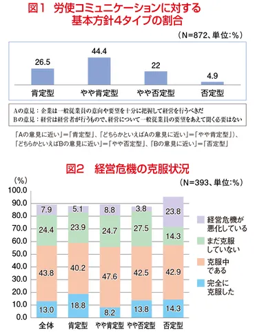 職場の民主主義が会社を強くする