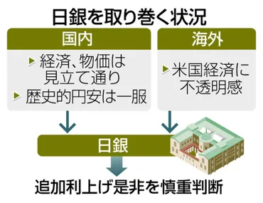 日銀、利上げの是非議論賃上げや米経済を慎重判断:ニュース:中日ナビ