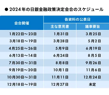 日銀金融政策決定会合が年の相場に与える影響