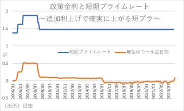 日銀の政策修正が日本経済に及ぼす影響~マイナス金利解除、撤廃、リスク資産買い入れ終了のみなら限定的~
