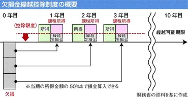 菅政権が促す中小企業の再編や生産性向上、淘汰で地域経済に悪影響も