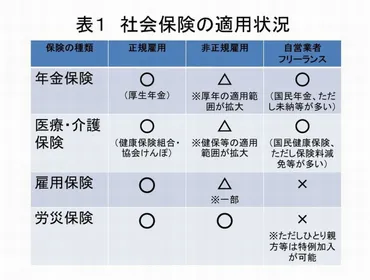 新型コロナ・ウイルス感染症が明らかにした日本の社会保障の根本問題