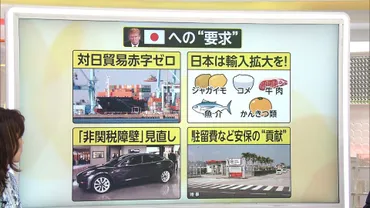農産品・自動車・安保…アメリカ側の要求判明日米交渉トランプ大統領の゛本命カード゛は?月中に赤沢経済再生相が度目の訪米へ(プライムオンライン)