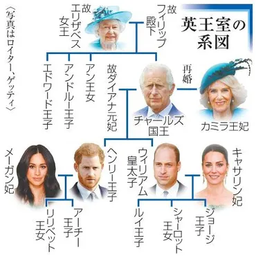 英キャサリン皇太子妃、がん公表】プライバシー守る決意広がる臆測、沈静化図る