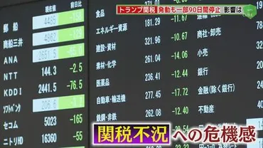 世界を混乱に陥れる゛トランプ関税゛自動車産業関連対米輸出兆