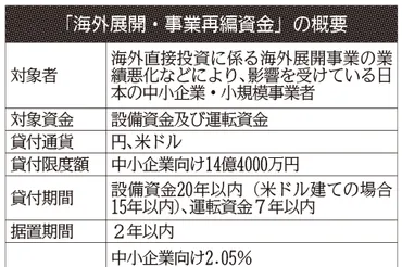 特集】中小揺らす―トランプ関税の衝撃