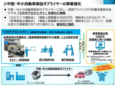 トランプ関税で経産省が資金繰り支援ものづくり補助金優先採択も