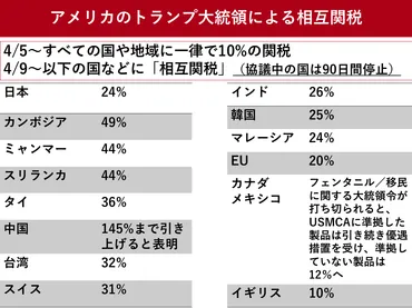 トランプ関税と日米経済・貿易関係の行方トランプ大統領の対日認識から