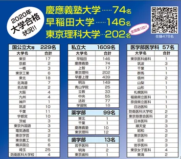 年中学入試情報()栄東アクティブラーニングも大学進学実績も痛快丸かじりホンマノオト