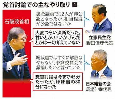 裏金隠し解散ではないか」党首討論、野党追及に防戦目立つ首相