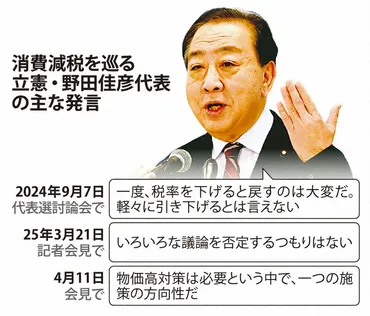立憲で高まる消費減税論「ガス爆発」の可能性も野田代表が苦境