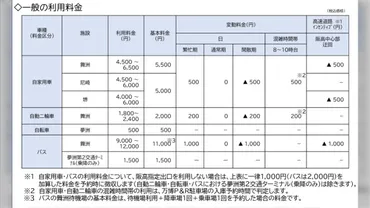 大阪・関西万博の駐車場料金は「『懲罰的に』高い」らしい→さまざまな意見と実際に行ってみた人の体験談が集まる