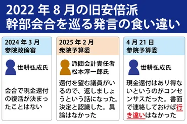 旧安倍派の還流再開、幹部でなければ誰が決めた?世耕弘成氏が否定証言矛盾は「書面残さなかったから」:東京新聞デジタル
