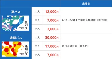 大阪・関西万博、通期パス夏パス平日券の入場時間を時からに緩和。すでに予約済でも変更可通期パスは閉幕まで全日入場可能に
