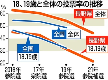 声のチカラ