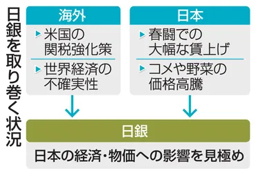 日銀、政策金利を維持へ米関税強化の影響見極め(共同通信)