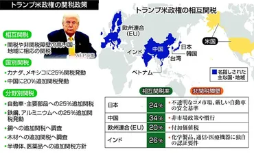 どうなる?「トランプ関税」関連ニュース:時事ドットコム