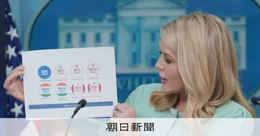 日本はコメに%関税」米報道官が批判相互関税の標的に?トランプ関税トランプ再来:朝日新聞