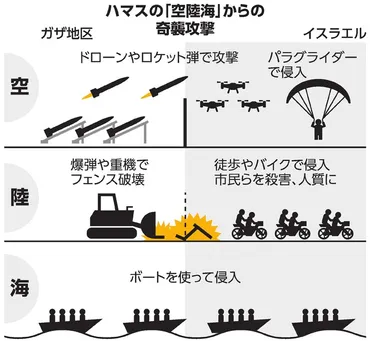 ハマスとイスラエル：2023年10月7日の奇襲攻撃から停戦交渉、そして資金調達の問題まで？2023年10月7日のイスラエル奇襲攻撃とその後の展開