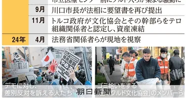 埼玉の在日クルド人に差別や攻撃県外からも電話「で見た」:朝日新聞