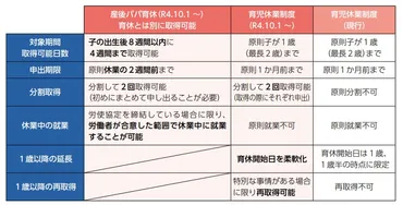 育児休業給付金(育休手当)とは?もらえる条件、いつから?
