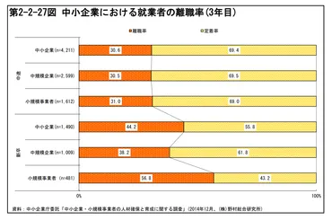 人材確保等支援助成金とは?離職率改善策の費用負担を軽減しよう!