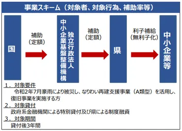 令和6年度補正予算案の事業概要(資料)が公表されましたその2