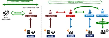 初動対応者同士の情報共有が不可欠ランサムウェア攻撃への対応