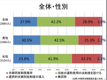 日本の選択的夫婦別姓制度はいつから?メリット・デメリットも解説