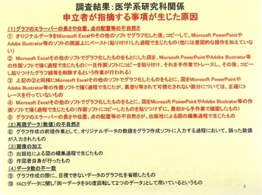 東大研究不正調査、医学部教授おとがめなしのカラクリ(月日東大公開資料追加)(榎木英介)