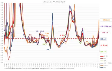 新型コロナとインフル、同時流行の懸念高まる 第8波の可能性は「非常に」高いと専門家 